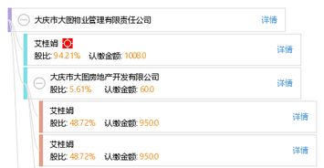 大慶市大圖物業(yè)管理有限責任公司的物業(yè)管理服務